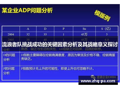 流浪者队挑战成功的关键因素分析及其战略意义探讨