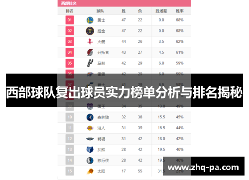 西部球队复出球员实力榜单分析与排名揭秘