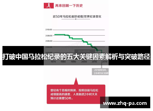打破中国马拉松纪录的五大关键因素解析与突破路径