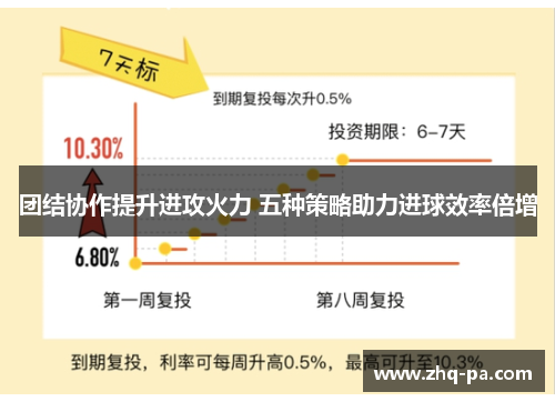 团结协作提升进攻火力 五种策略助力进球效率倍增