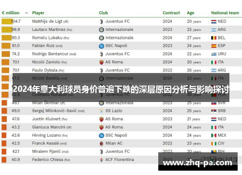 2024年意大利球员身价普遍下跌的深层原因分析与影响探讨
