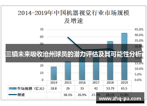 三镇未来吸收沧州球员的潜力评估及其可能性分析