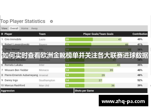 如何实时查看欧洲金靴榜单并关注各大联赛进球数据