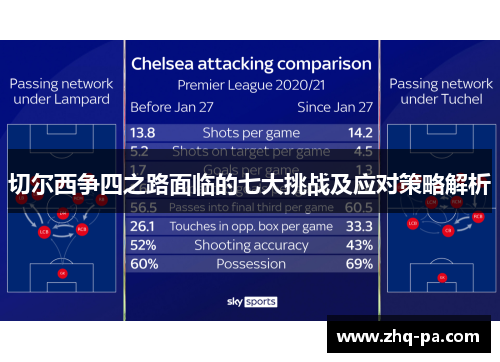 切尔西争四之路面临的七大挑战及应对策略解析