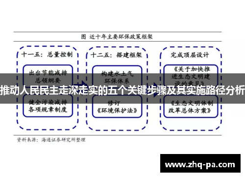 推动人民民主走深走实的五个关键步骤及其实施路径分析