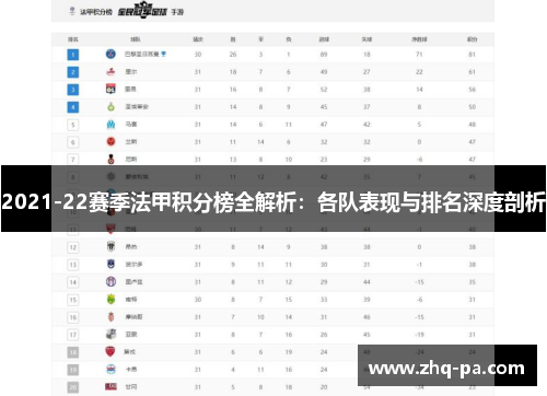 2021-22赛季法甲积分榜全解析：各队表现与排名深度剖析