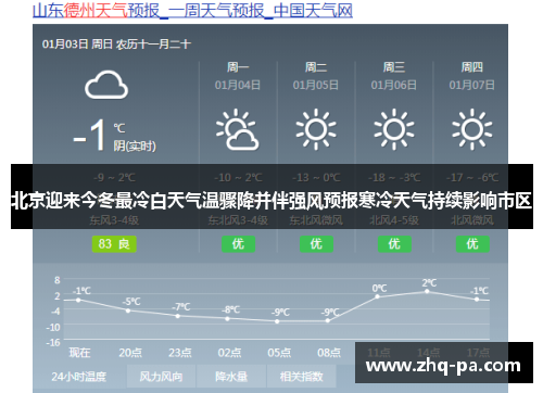 北京迎来今冬最冷白天气温骤降并伴强风预报寒冷天气持续影响市区