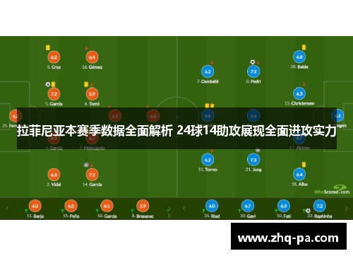 拉菲尼亚本赛季数据全面解析 24球14助攻展现全面进攻实力