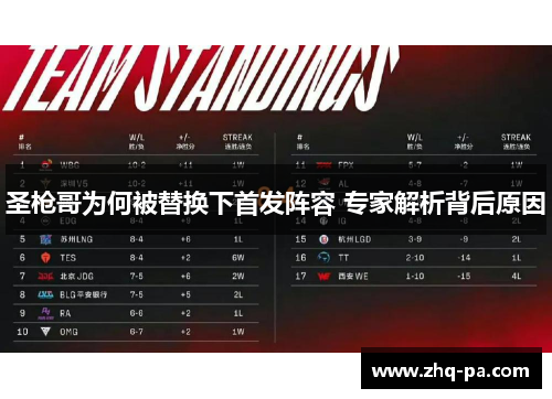 圣枪哥为何被替换下首发阵容 专家解析背后原因