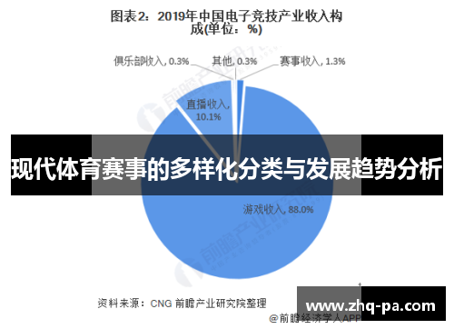 现代体育赛事的多样化分类与发展趋势分析