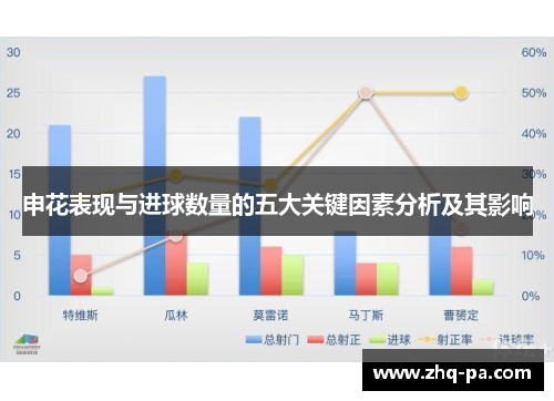 申花表现与进球数量的五大关键因素分析及其影响
