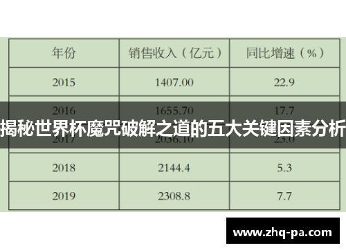 揭秘世界杯魔咒破解之道的五大关键因素分析