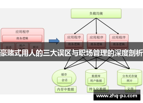豪赌式用人的三大误区与职场管理的深度剖析