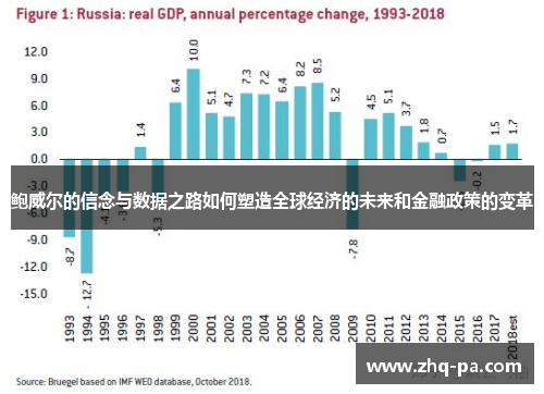 鲍威尔的信念与数据之路如何塑造全球经济的未来和金融政策的变革