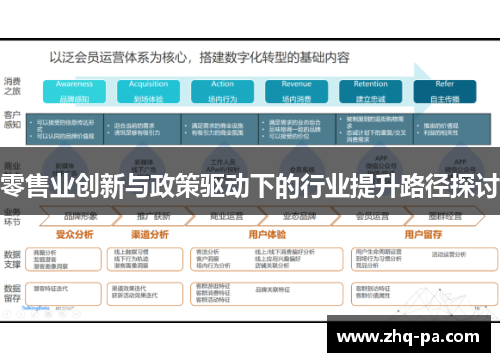 零售业创新与政策驱动下的行业提升路径探讨