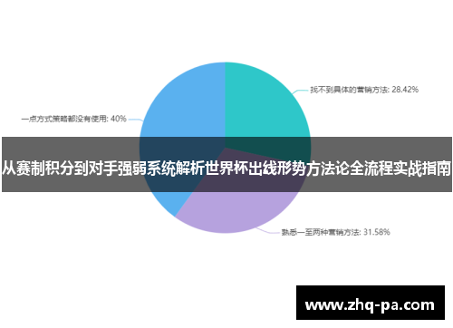 从赛制积分到对手强弱系统解析世界杯出线形势方法论全流程实战指南