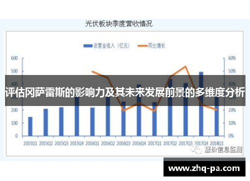评估冈萨雷斯的影响力及其未来发展前景的多维度分析