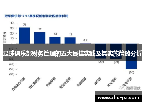 足球俱乐部财务管理的五大最佳实践及其实施策略分析