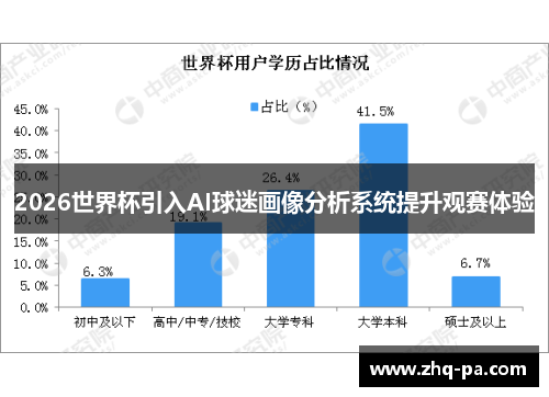 2026世界杯引入AI球迷画像分析系统提升观赛体验