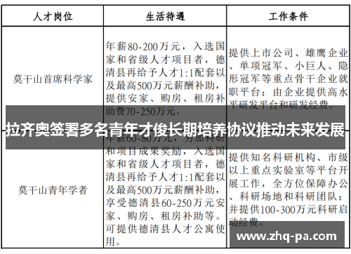 拉齐奥签署多名青年才俊长期培养协议推动未来发展